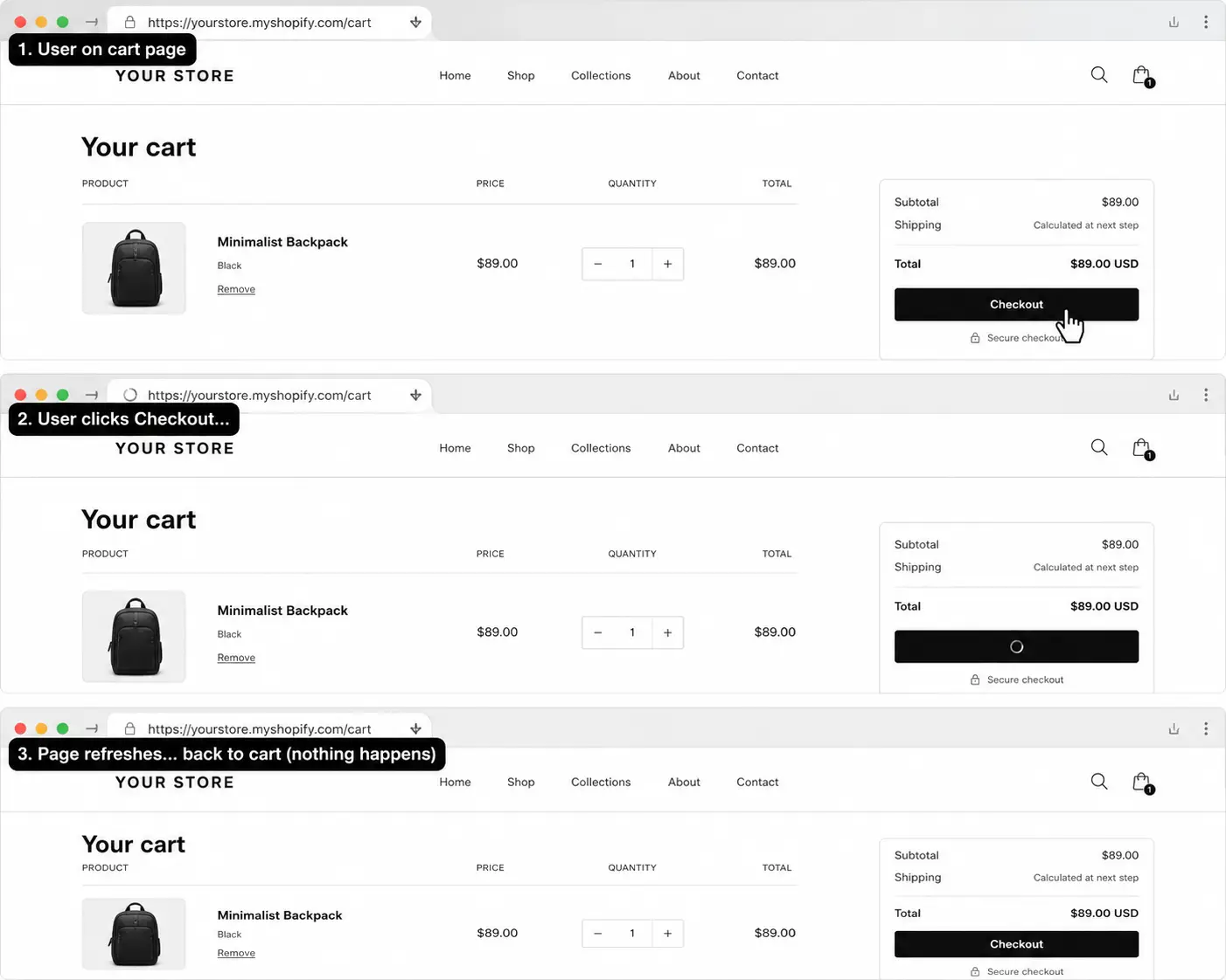 Shopify checkout button network requests cancelled in browser developer tools