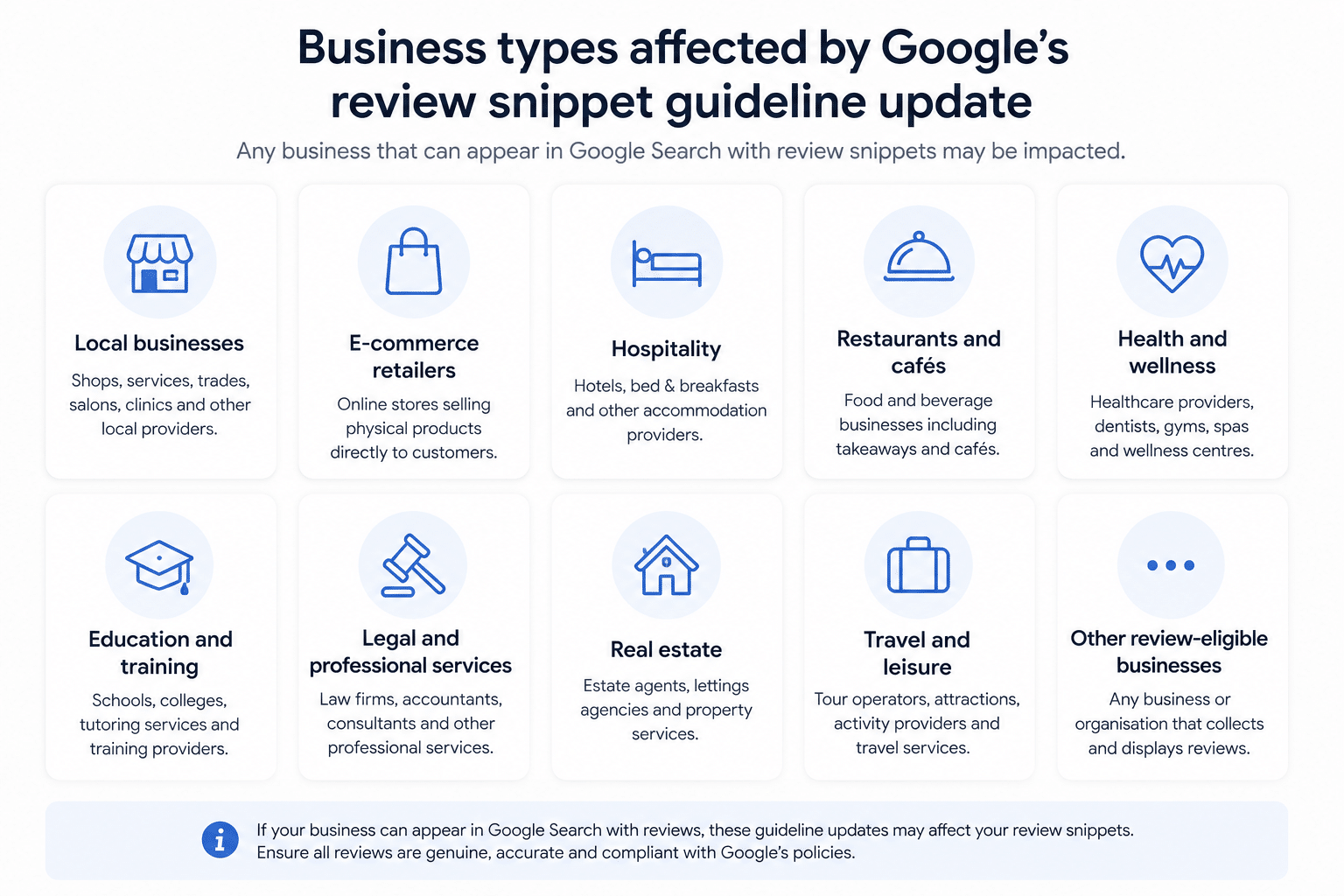 Business types affected by Google's review snippet guideline update