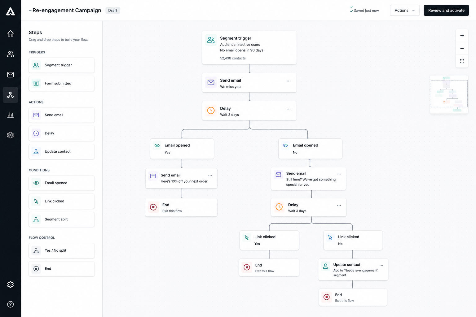 Example of a segmented email automation flow built by Arvo Agency