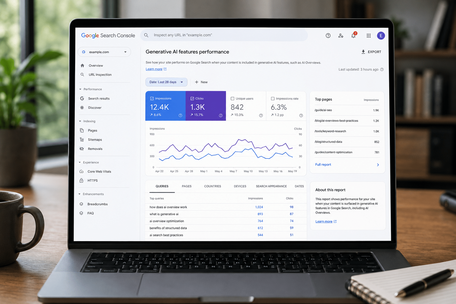 Search Console generative AI features performance report